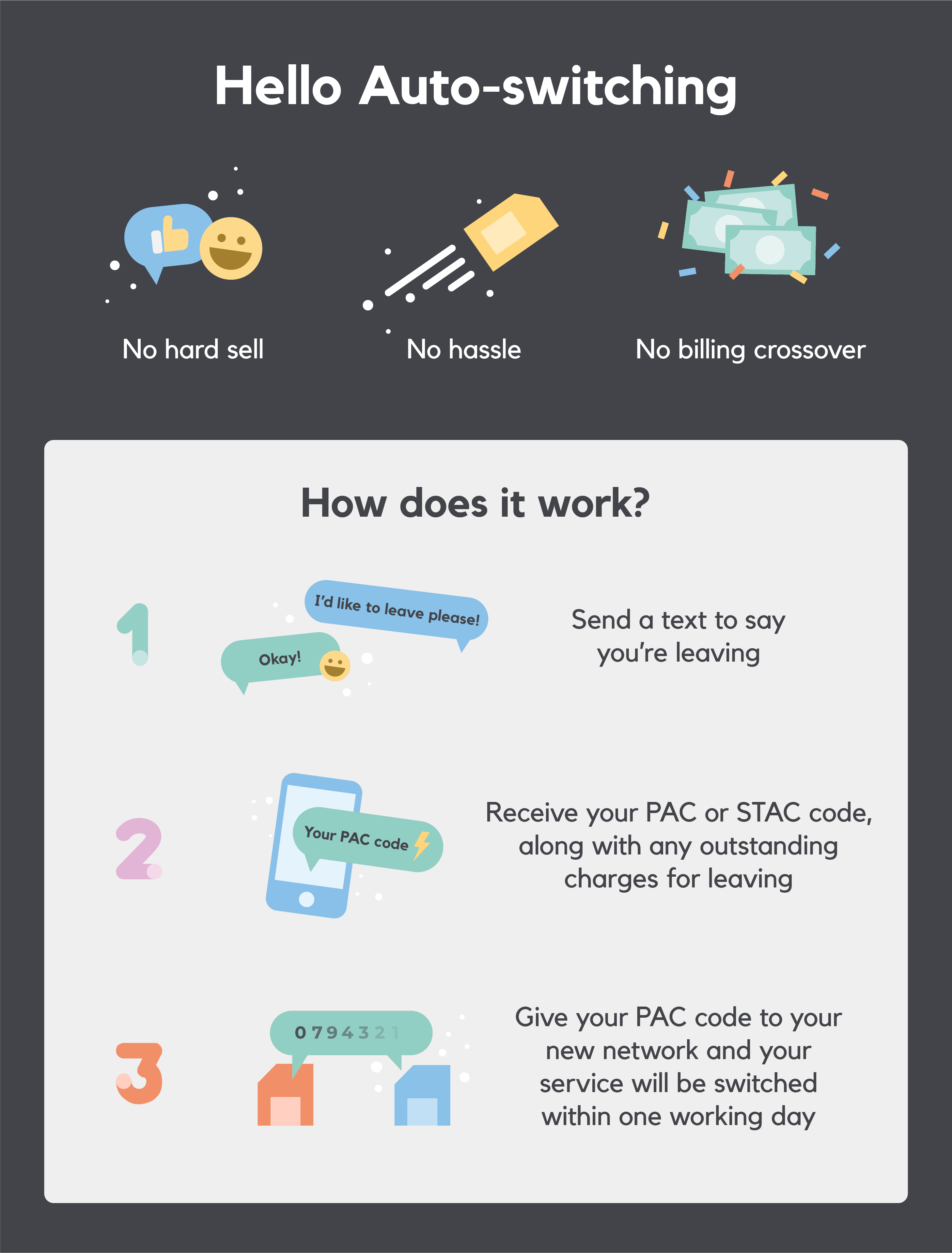 Auto-switch SMARTY Infographic